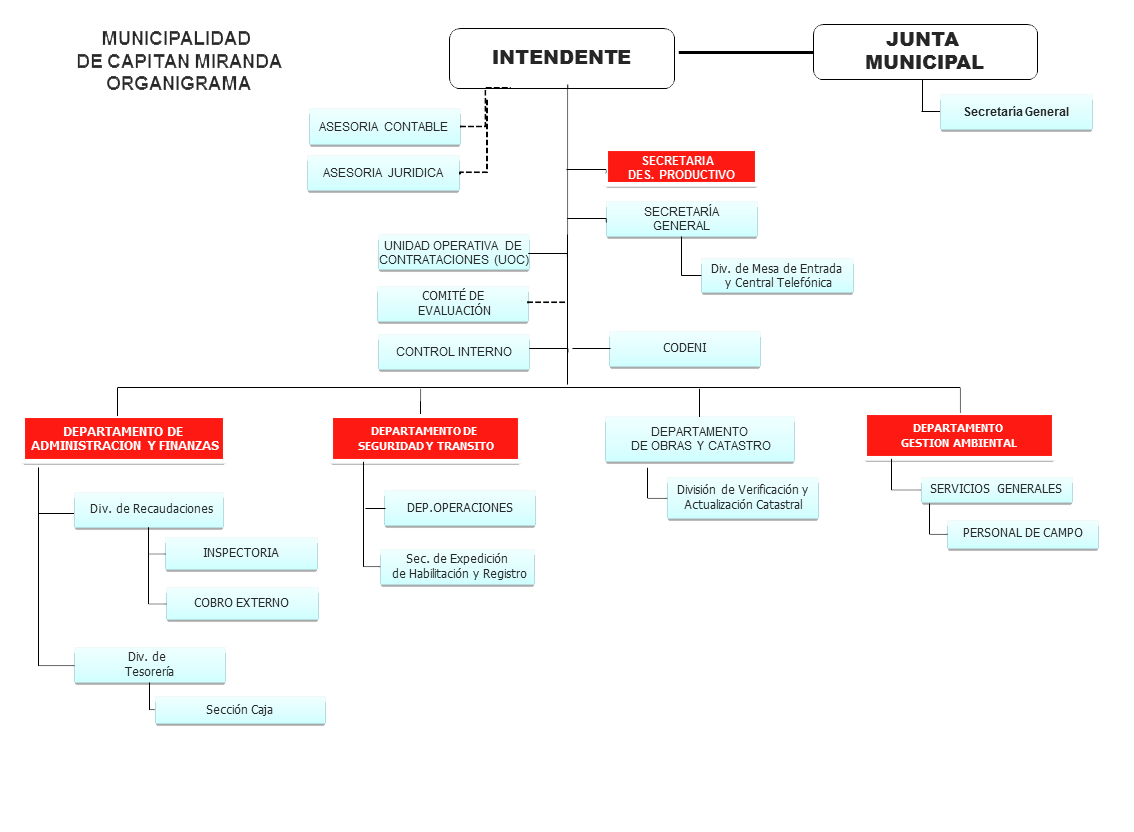 Funcionarios Municipales